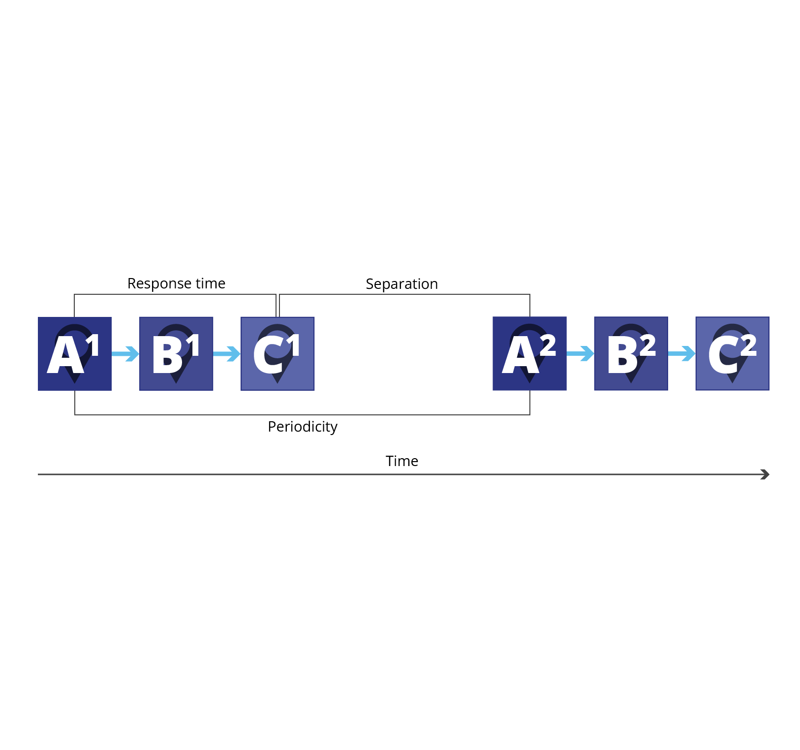 Sequence analysis conceptual diagram