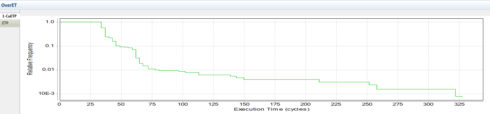 cumulative distribution graph