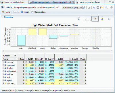 Report comparison screenshot