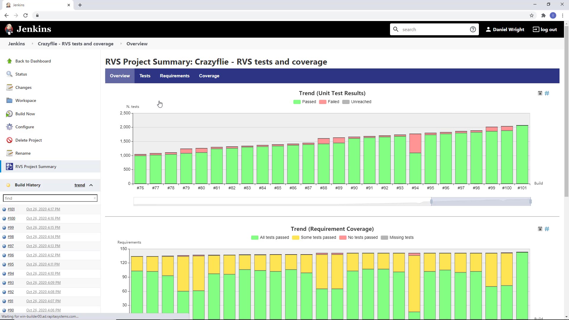 Continuous verification with RVS and Jenkins Thumbnail