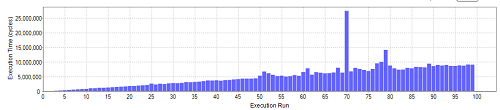 execution time to test case mapping graph