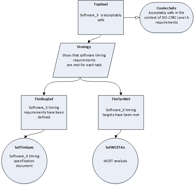 GSN Example