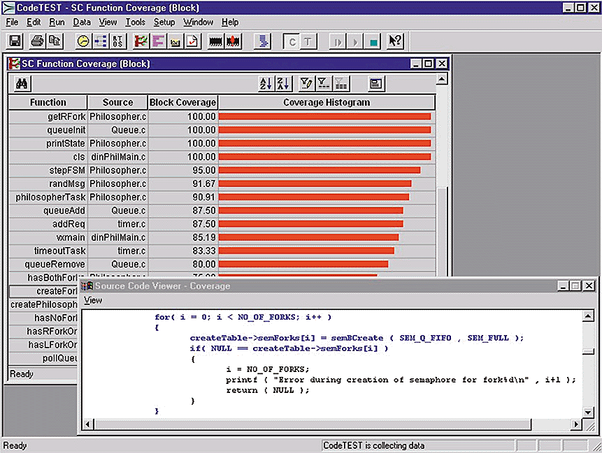 Metrowerks CodeTEST Tool