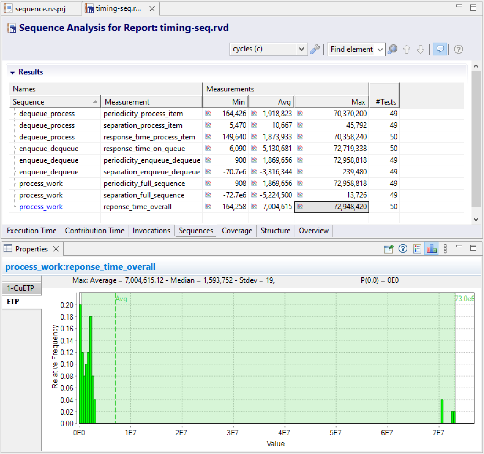 Results from RapiTime sequence analysis