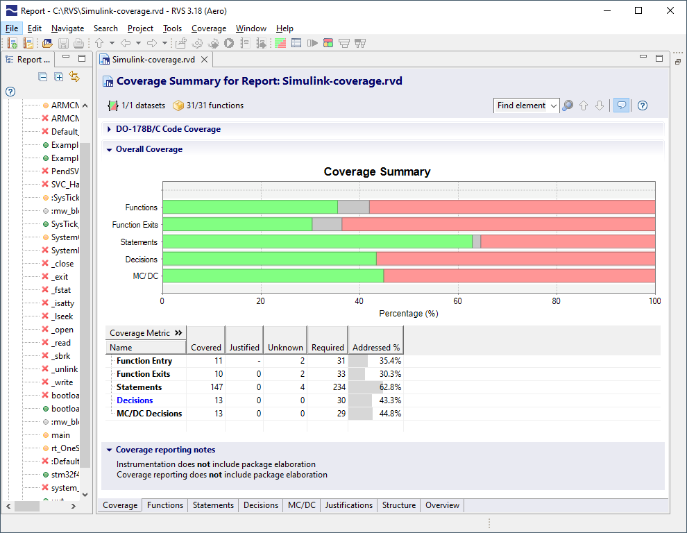 Coverage results from testing Simulink code collected using RapiCover