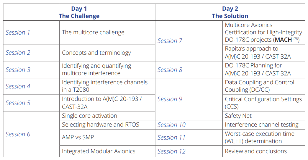 DO-178c multicore training