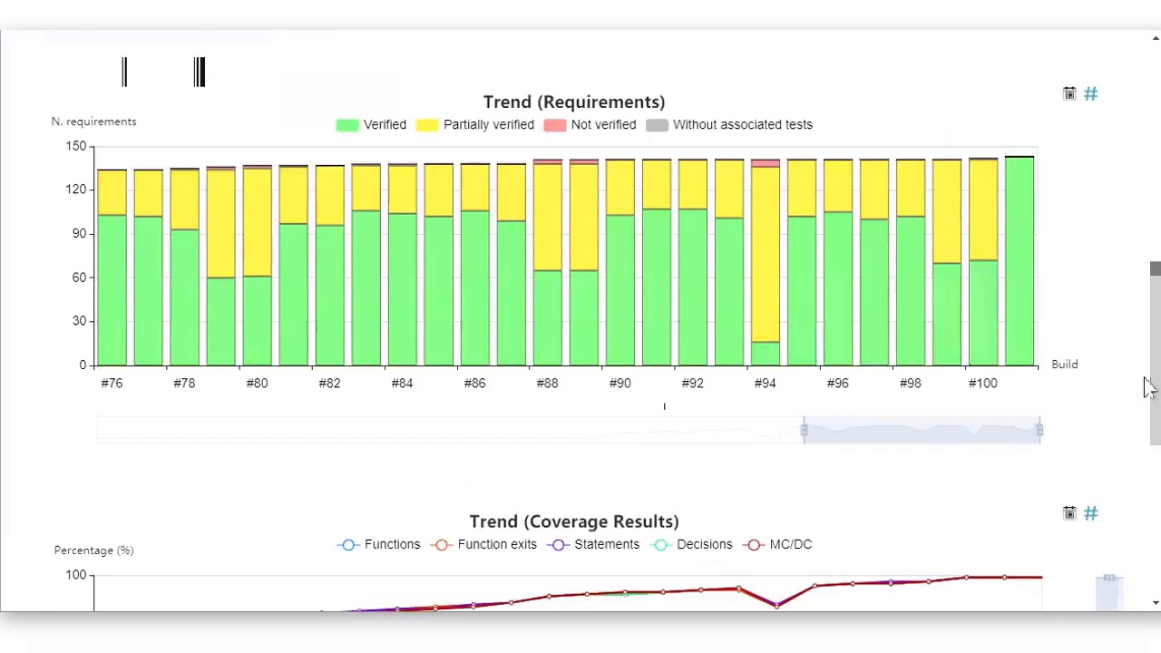 Continuous verification with RVS and Bamboo Thumbnail