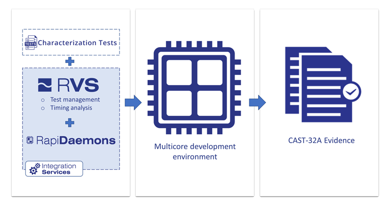 Integration diagram