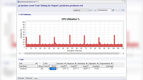 identify bottlenecks