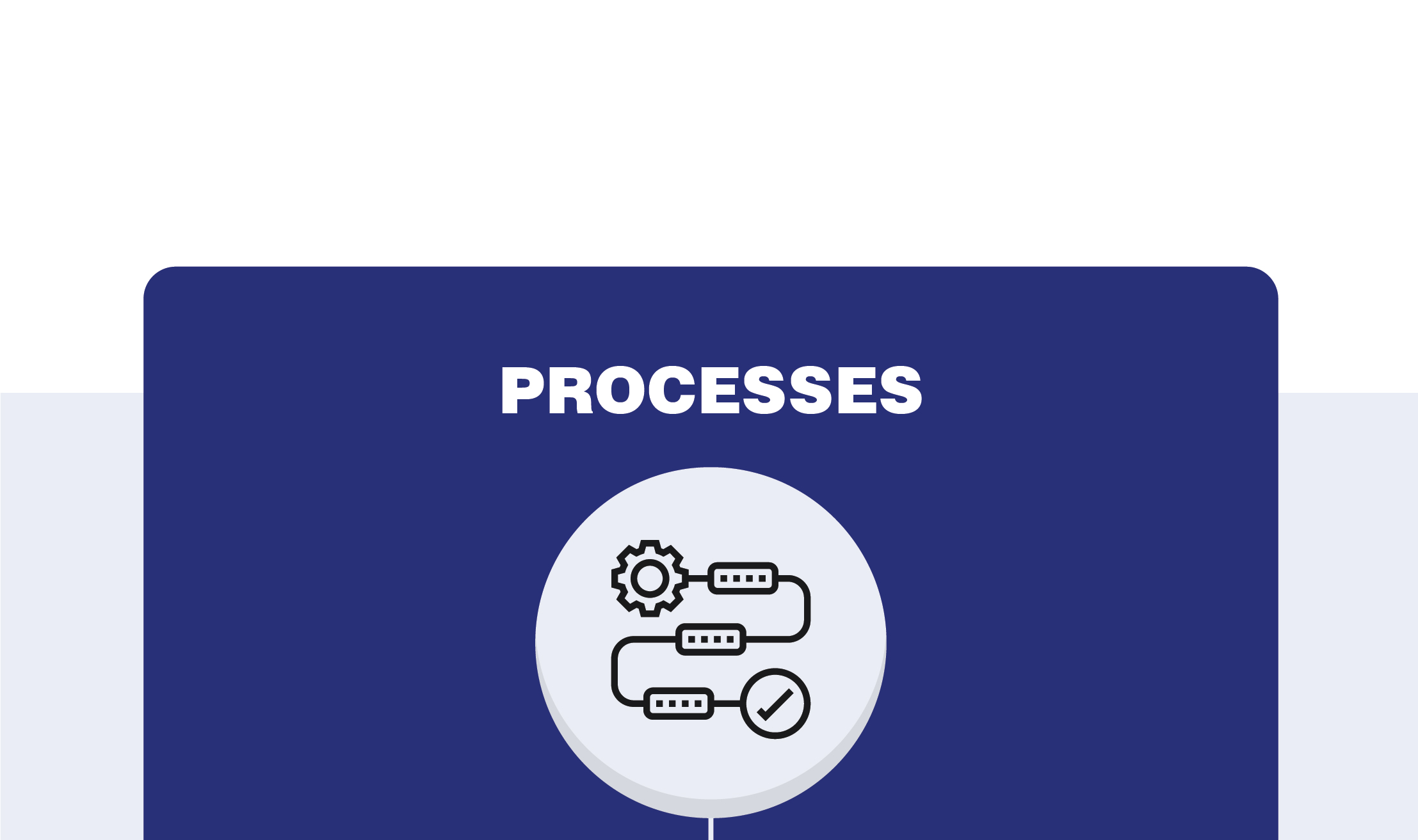 DO-178C Processes