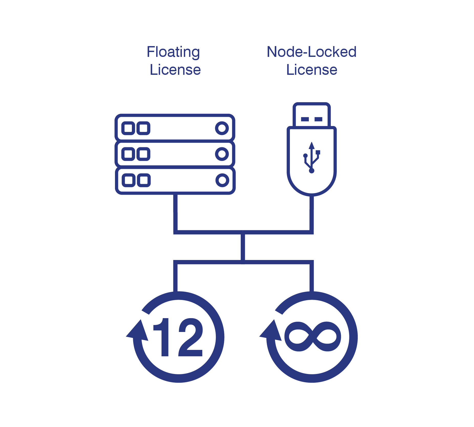 flexible licensing options diagram