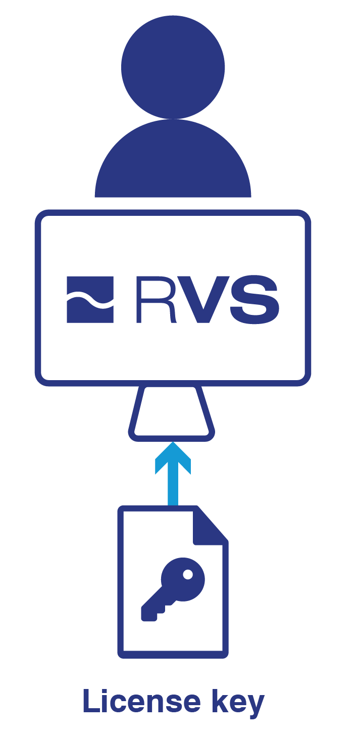 node-locked license diagram