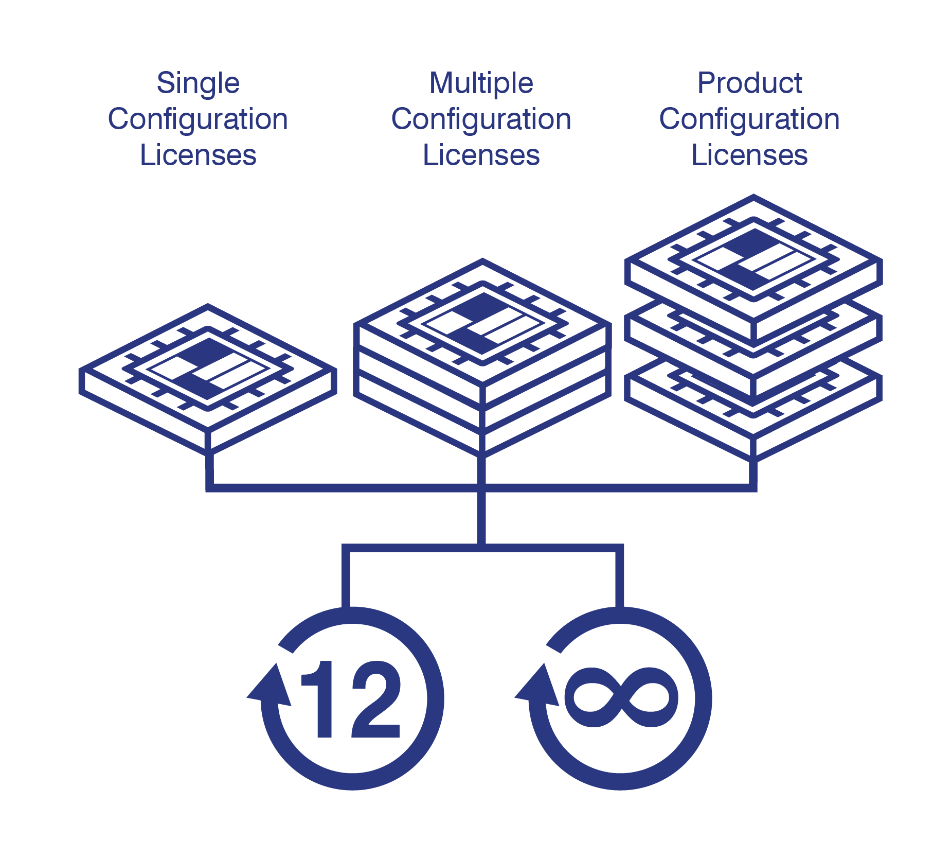 flexible licensing options diagram