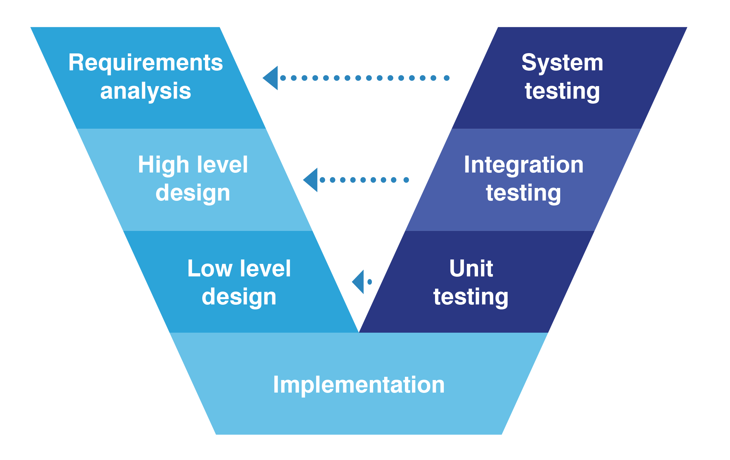 Input v model