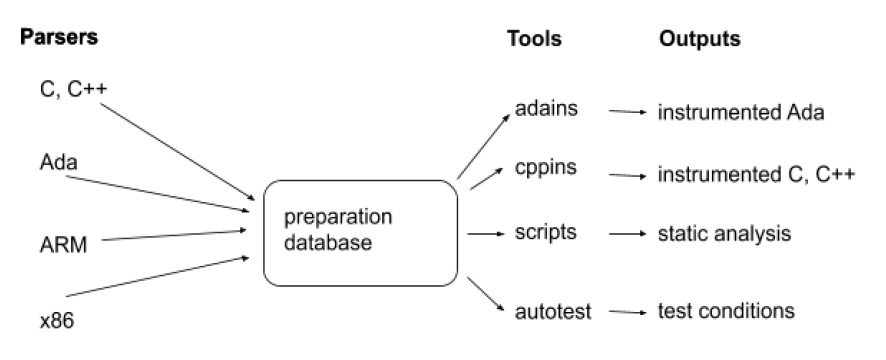 Language parsers