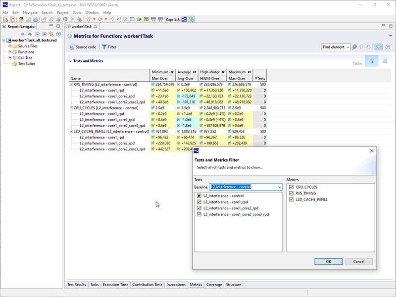 RapiTime multicore timing results, PMC values and baseline comparison