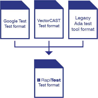Migration from third party tools to RapiTest diagram