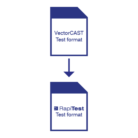 Migration from VectorCAST diagram