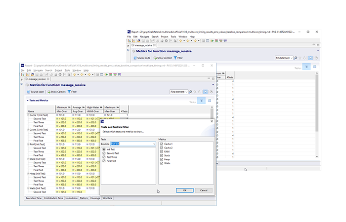 Multicore metrics