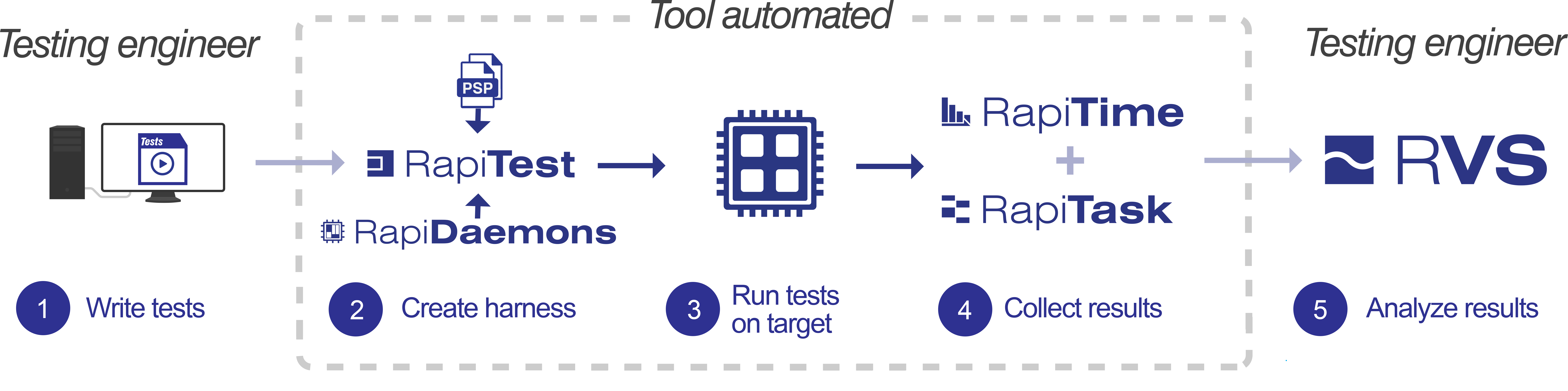 Multicore workflow diagram