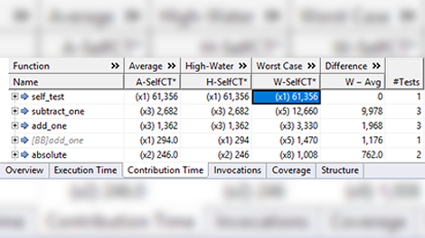 Optimize for worst-case behavior