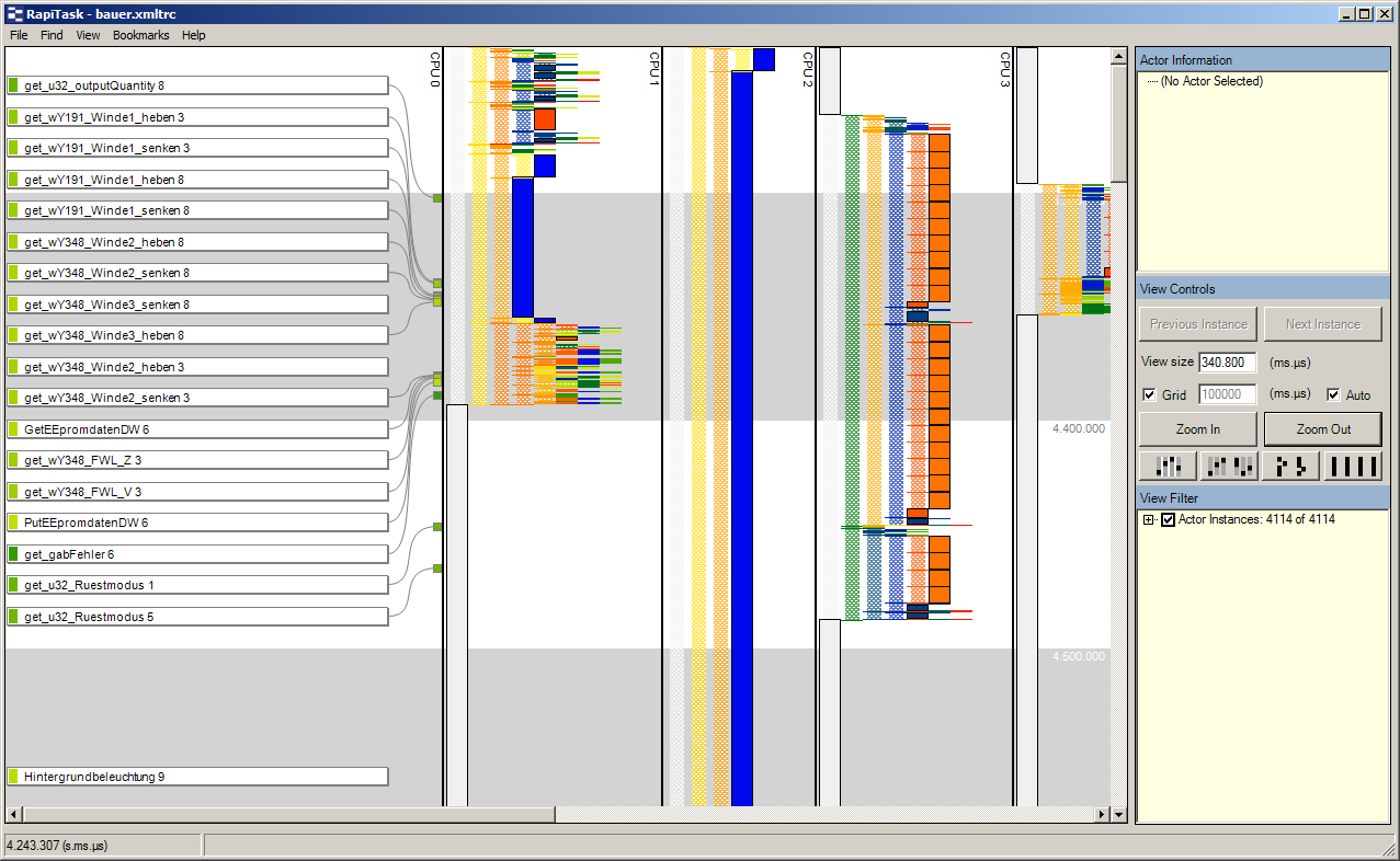 Visualization of results