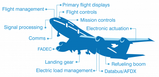 Aerospace