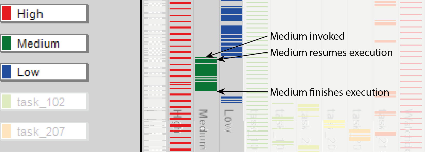 execution time behavior chart