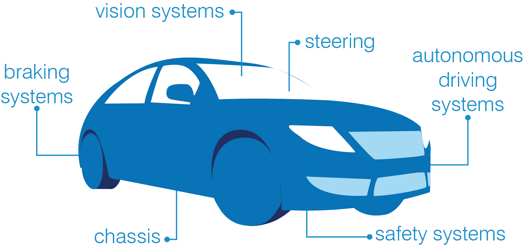 filosoof Interesseren Nationaal Automotive Software Testing | Rapita Systems