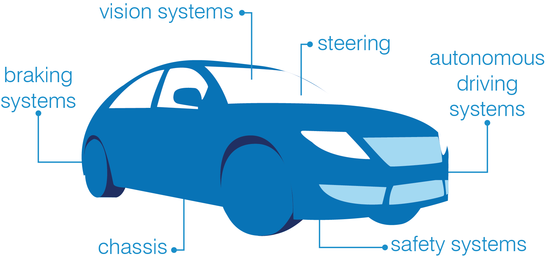 Automotive