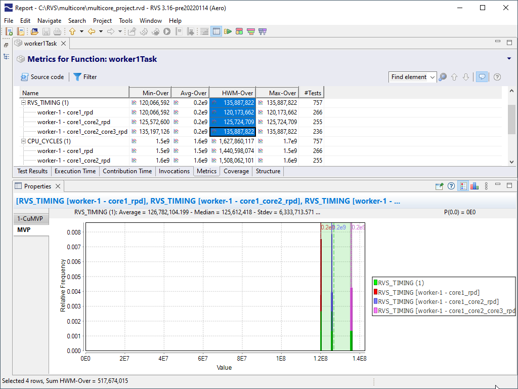 RapiTime multicore metric value profile chart