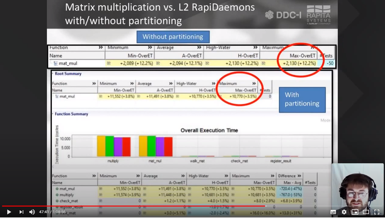 RapiDaemons DDCI