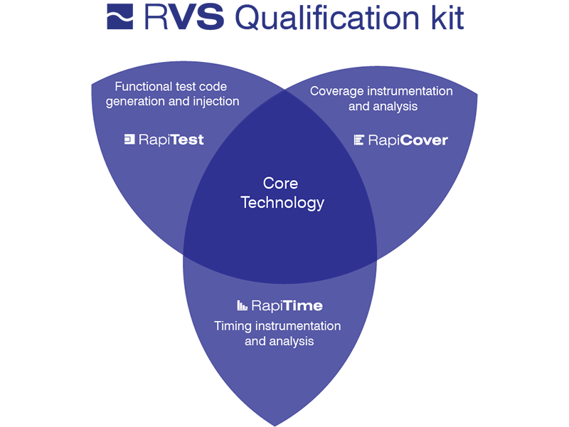 RVS qualification kits are streamlined results from Solar Orbiter