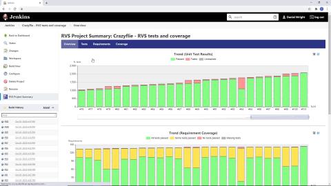 Continuous verification with RVS and Jenkins Thumbnail