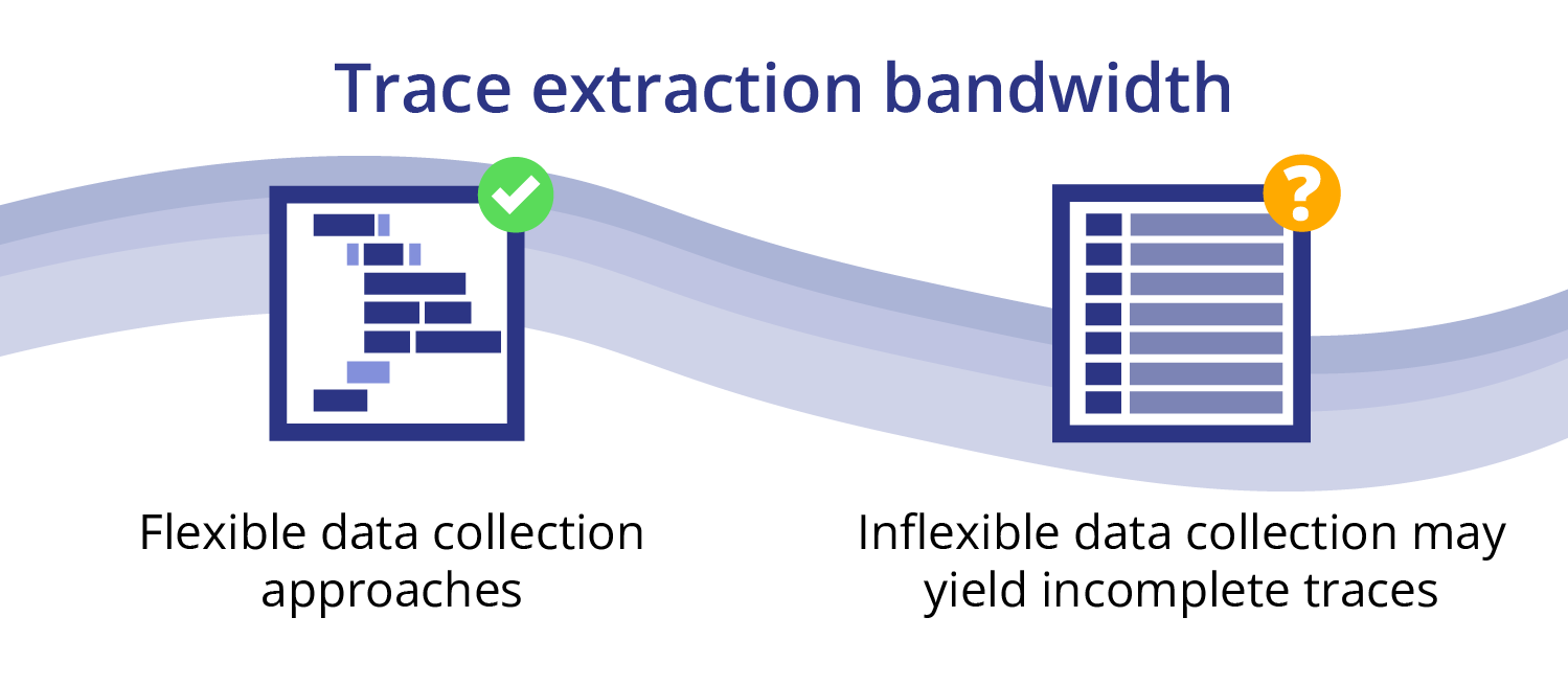 Timing analysis methods - trace extraction bandwidth