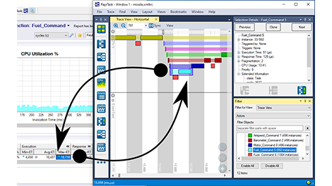 understand scheduling behavior