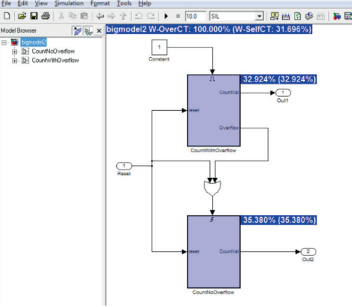 MATLAB Simulink WCET