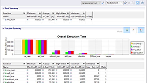 collect timing metrics